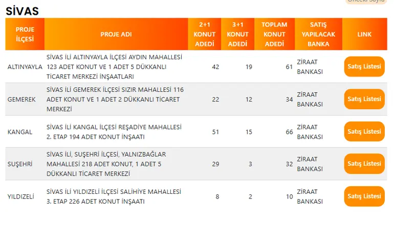Sivas'ta 203 TOKİ Konutu Satışa Çıkıyor! İşte İlçe İlçe Konut Dağılımı 4 SIVAS TOKI PROJE LISTESI
