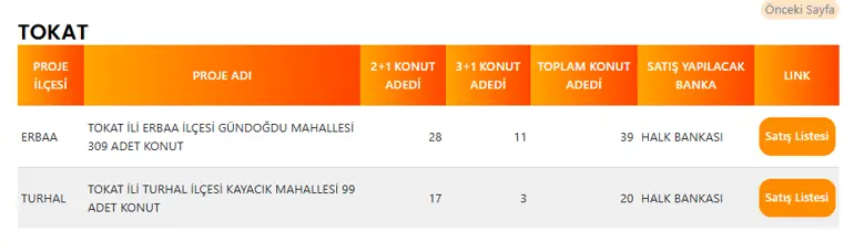 Tokat'ta 59 TOKİ Konutu Satışa Çıkıyor! İşte İlçe İlçe Konut Dağılımı 4 TOKAT TOKI PROJE LISTESI