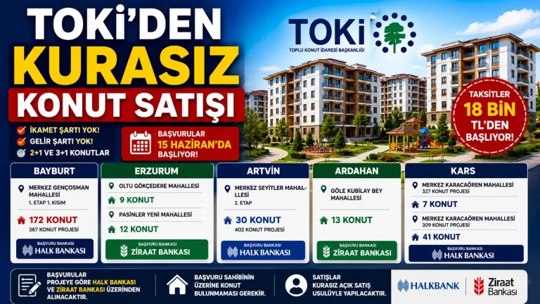 TOKİ Kars, Ardahan, Artvin, Erzurum ve Bayburt'ta Kurasız Konut Satışına Başlıyor