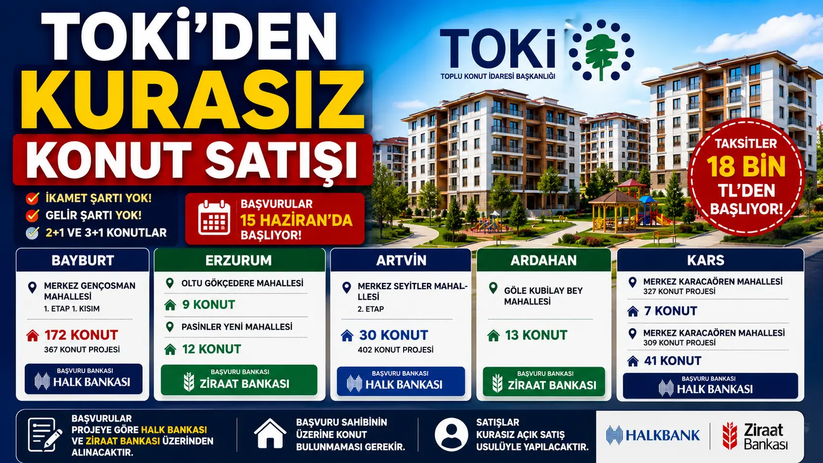 TOKİ Kars, Ardahan, Artvin, Erzurum ve Bayburt'ta Kurasız Konut Satışına Başlıyor