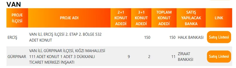 Van'da 161 TOKİ Konutu Satışa Çıkıyor! İşte İlçe İlçe Konut Dağılımı 4 VAN TOKI PROJE LISTESI