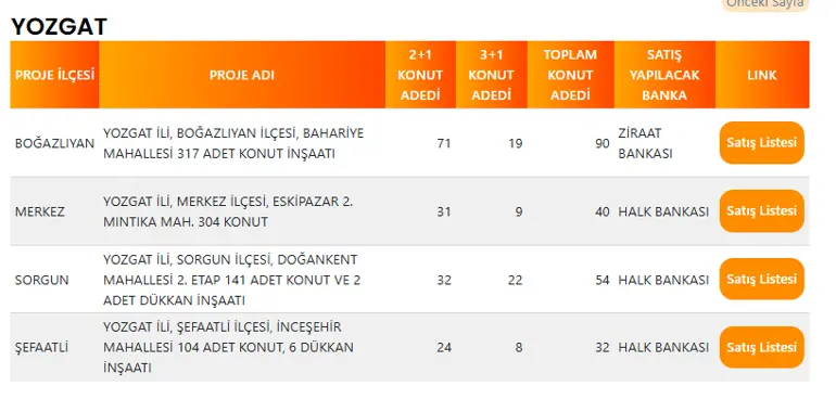 Yozgat'ta 216 TOKİ Konutu Satışa Çıkıyor! İşte İlçe İlçe Konut Dağılımı 4 YOZGAT TOKI PROJE LISTESI