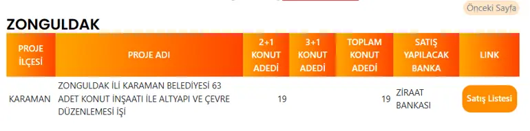 Zonguldak'ta 19 TOKİ Konutu Satışa Çıkıyor! Tüm Konutlar Karaman Beldesinde Başvuruya Açılıyor 4 ZONGULDAK TOKI PROJE LISTESI