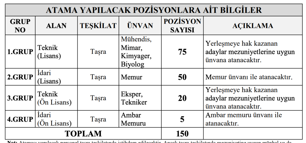 ÇAYKUR 150 Sözleşmeli Personel Alımı İlanı 2026 Kadro ve Şartları Kılavuzu 1 image 3