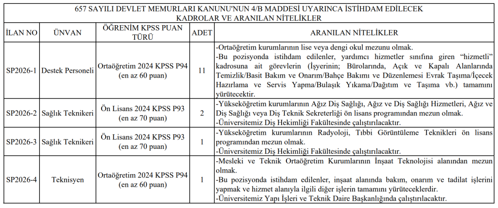 Uşak Üniversitesi 15 Sözleşmeli Personel Alımı Yapacak! 4 image 48