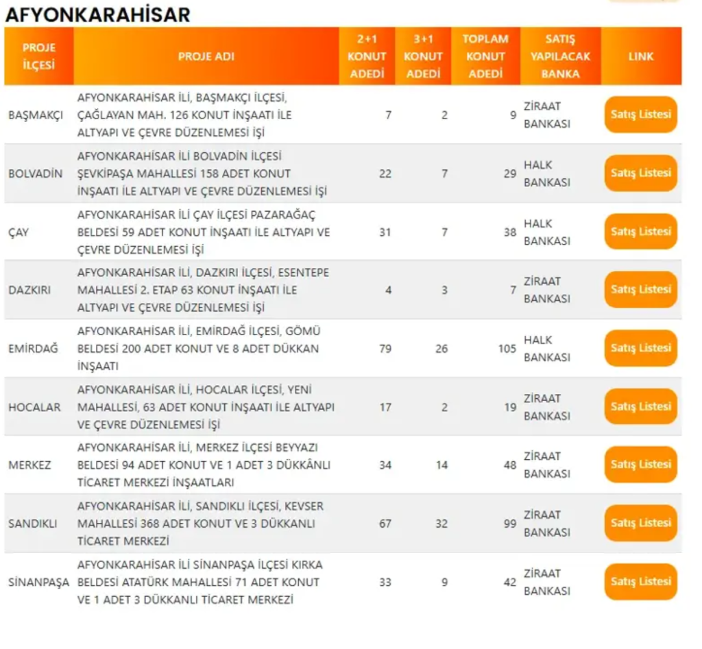 Afyonkarahisar'da 396 TOKİ Konutu Satışa Çıkıyor! İşte İlçe İlçe Konut Dağılımı 4 image 49