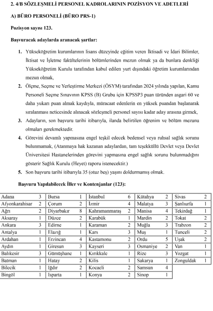 Kültür Bakanlığı 569 Sözleşmeli Personel Alacak! En az lise ve 60 KPSS 1 image 5