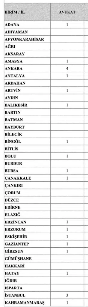 GSB 40 Sözleşmeli Avukat Alıyor: 35 İlde Başvuru 4 image 56