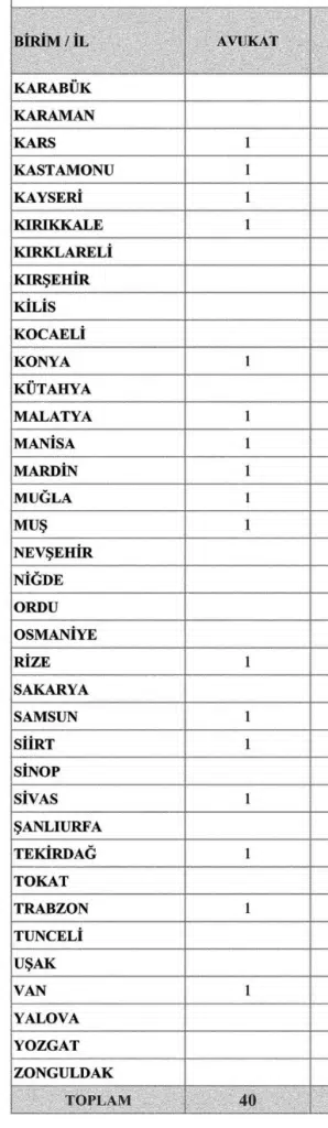GSB 40 Sözleşmeli Avukat Alıyor: 35 İlde Başvuru 5 image 57
