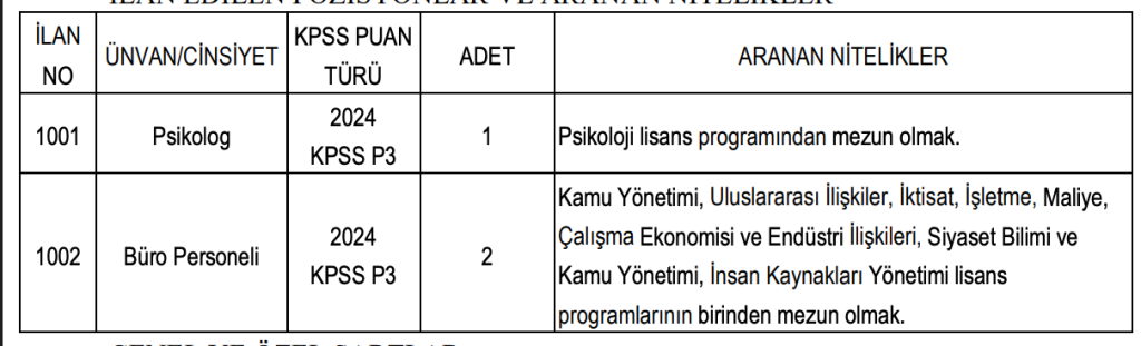 Kayseri Üniversitesi 3 Sözleşmeli Personel Alımı 4 image 61