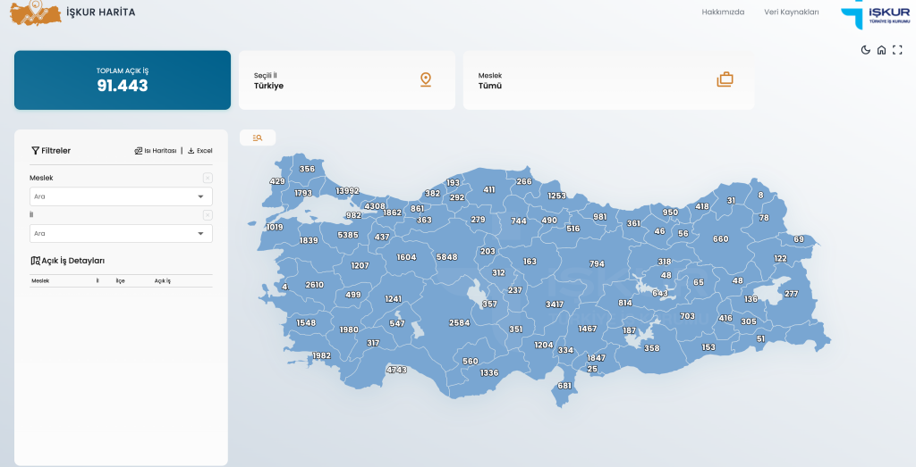 İŞKUR Kamu ve Özele 91 Bin 444 İşçi Personel Alımı: Tüm İlan Listesi 5 image 64