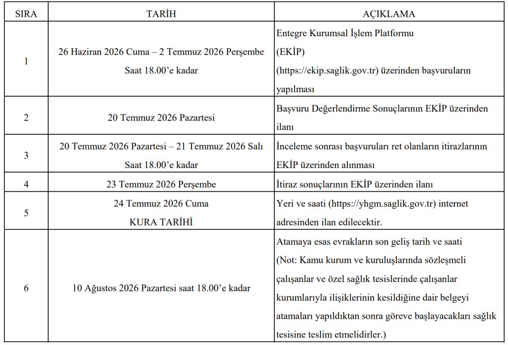 Sağlık Bakanlığı 2026 Yılı 2. Dönem Atama Kurası Kılavuzu Yayımlandı 4 image 67