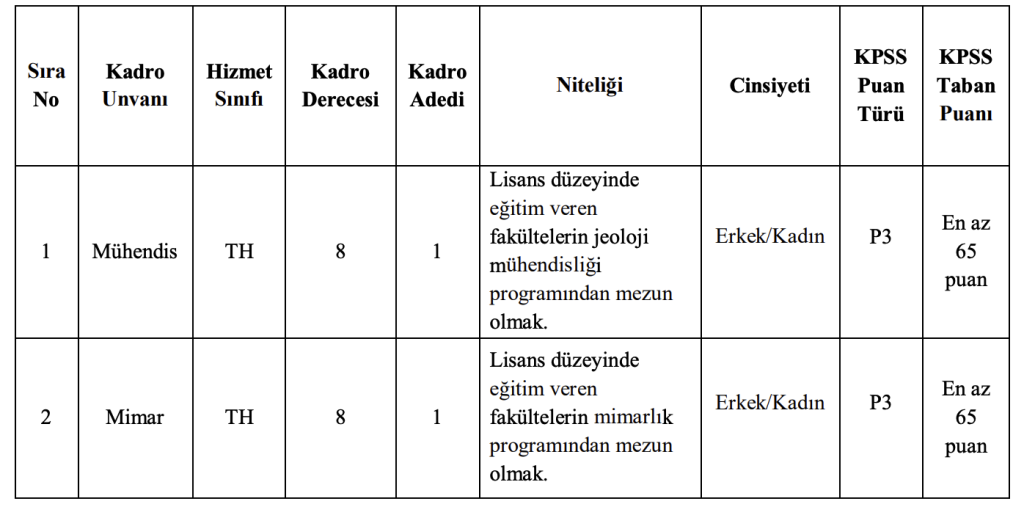 Keşan Belediyesi 2 Memur Alacak: 65 KPSS Puanı İle 4 image 111