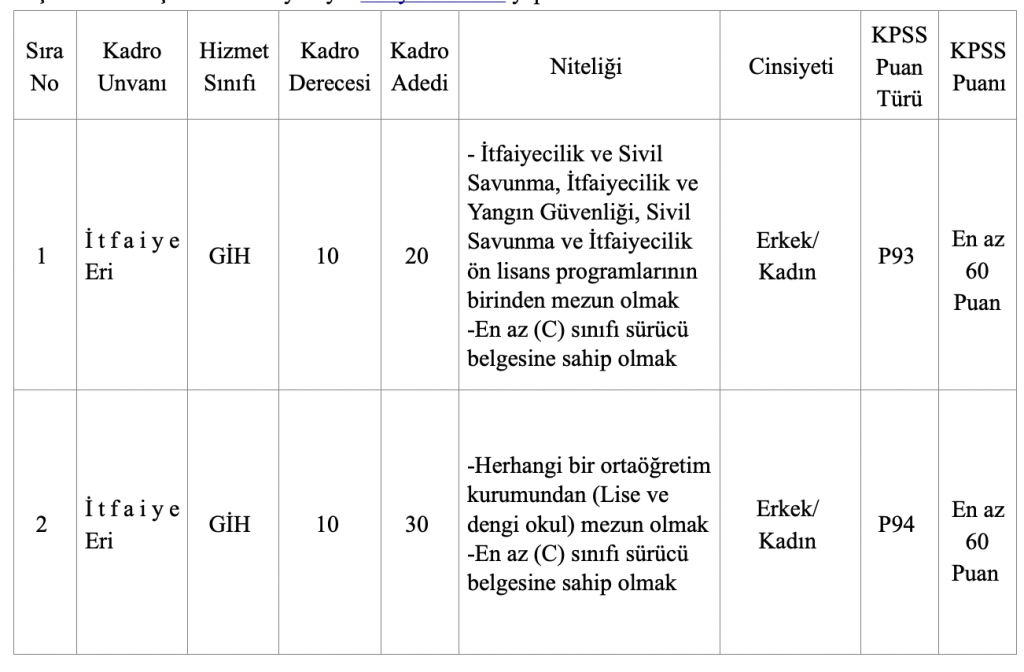 Mersin Büyükşehir Belediyesi 50 İtfaiye Eri Alımı: 60 KPSS En Az Lise 4 image 128