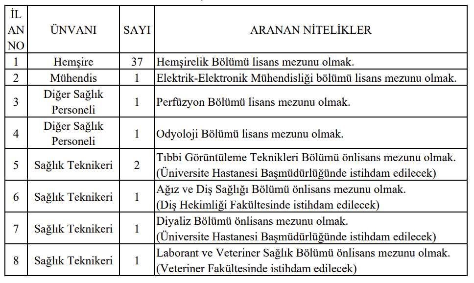 Yozgat Bozok Üniversitesi 72 Sözleşmeli Personel Alacak 4 image 138