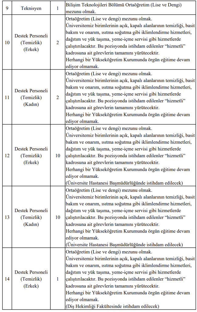 Yozgat Bozok Üniversitesi 72 Sözleşmeli Personel Alacak 5 image 139