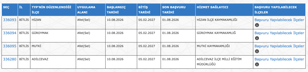 Kaymakamlıklar ve MEB İŞKUR ile 1150 TYP Personel Alımı İiçin İlan Yayımladı! 2 image 142