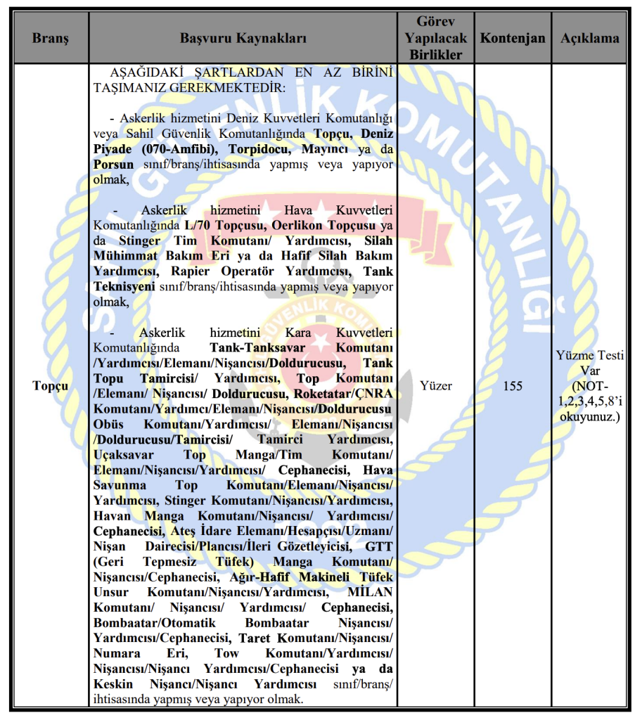 Sahil Güvenlik 2026/2 İle 325 Uzman Erbaş Kılavuzu: Kontenjan ve Şartları Yayımlandı! 4 image 170