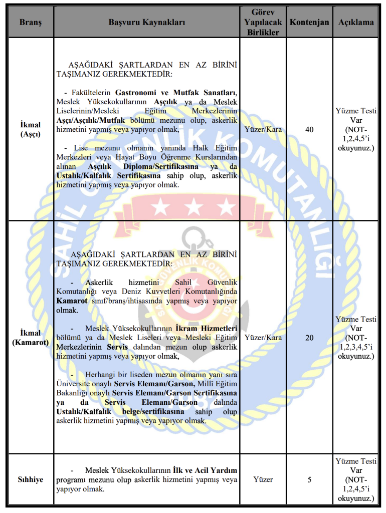 Sahil Güvenlik 2026/2 İle 325 Uzman Erbaş Kılavuzu: Kontenjan ve Şartları Yayımlandı! 6 image 172
