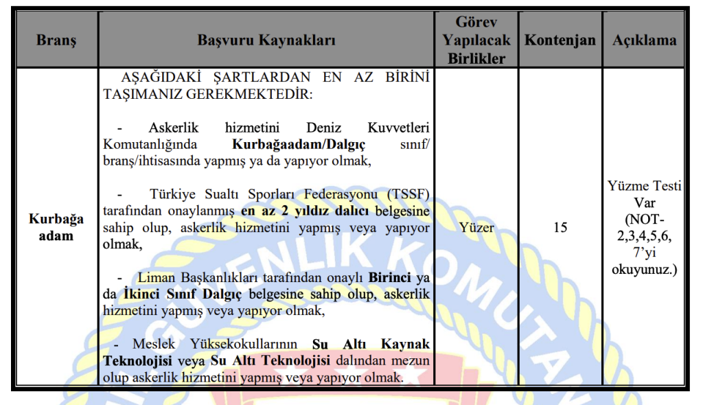 Sahil Güvenlik 2026/2 İle 325 Uzman Erbaş Kılavuzu: Kontenjan ve Şartları Yayımlandı! 7 image 173