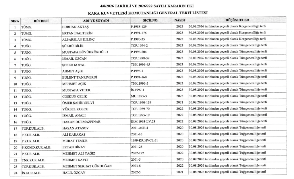 5 Ağustos 2026 Resmi Gazete Atama Kararı Yayımlandı! 6 image 176