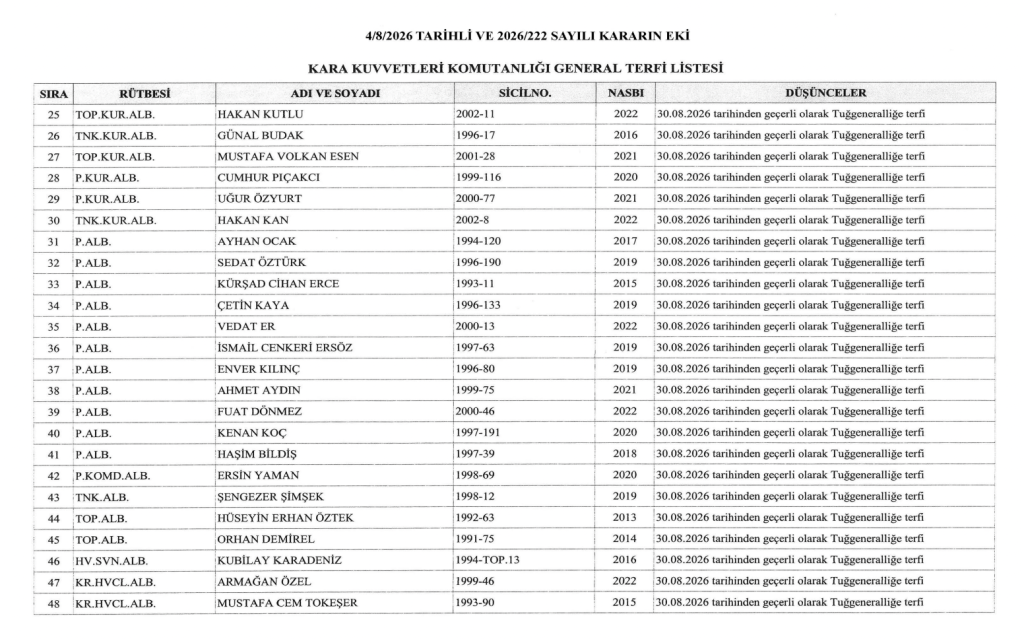 5 Ağustos 2026 Resmi Gazete Atama Kararı Yayımlandı! 7 image 177
