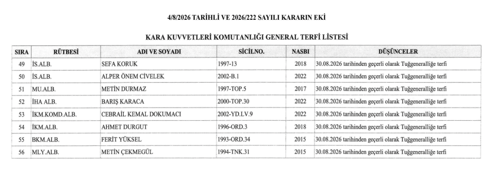 5 Ağustos 2026 Resmi Gazete Atama Kararı Yayımlandı! 8 image 178