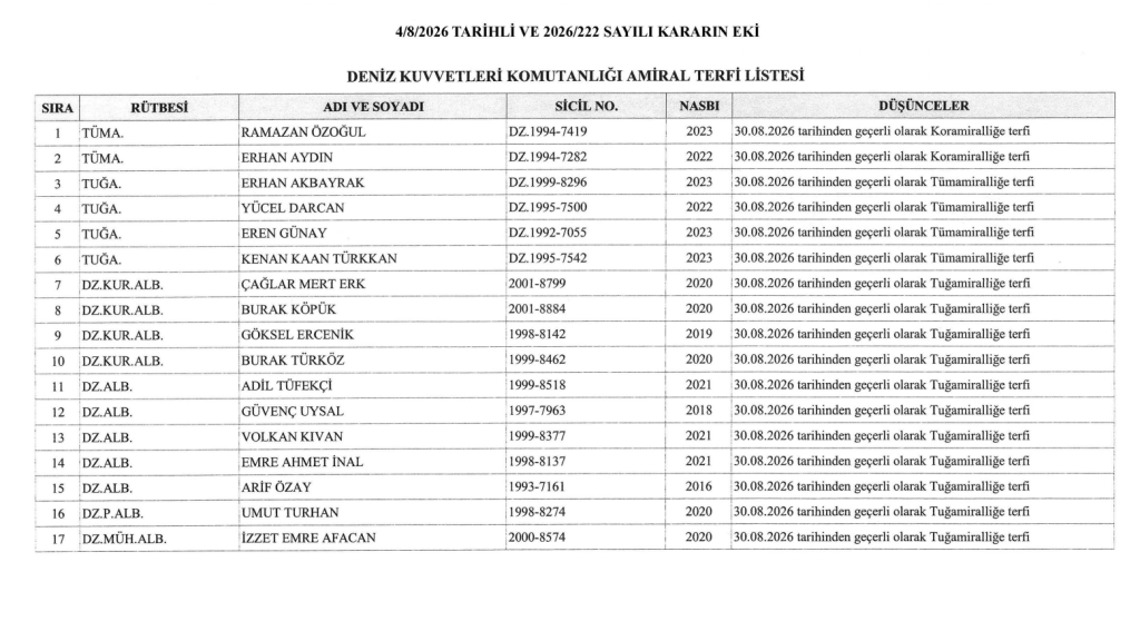 5 Ağustos 2026 Resmi Gazete Atama Kararı Yayımlandı! 9 image 179