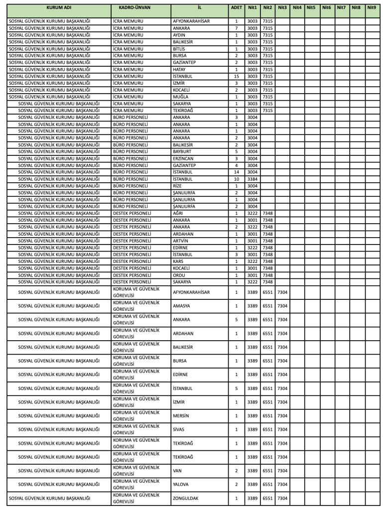 SGK 387 Memur Alımı Yapıyor! KPSS 2026/1 Nitelik Kodu, Kontenjan ve Şartları 5 image 20