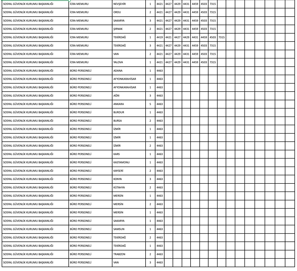 SGK 387 Memur Alımı Yapıyor! KPSS 2026/1 Nitelik Kodu, Kontenjan ve Şartları 7 image 22