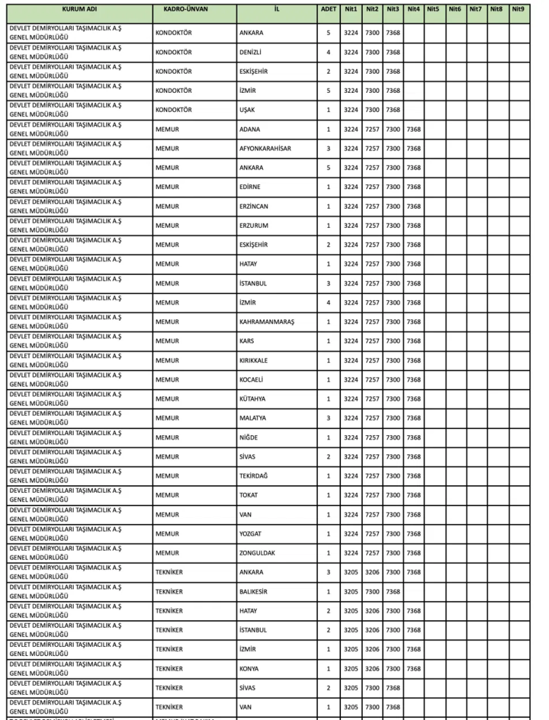 TCDD KPSS 2026/1 ile 297 Memur Alımı: Şehir ve Nitelik Koduna Göre Tam Kontenjan Listesi 5 image 25