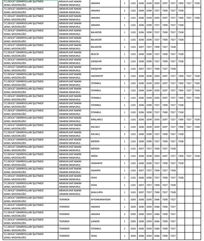 TCDD KPSS 2026/1 ile 297 Memur Alımı: Şehir ve Nitelik Koduna Göre Tam Kontenjan Listesi 6 image 26