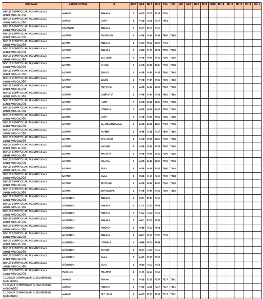 TCDD KPSS 2026/1 ile 297 Memur Alımı: Şehir ve Nitelik Koduna Göre Tam Kontenjan Listesi 7 image 27