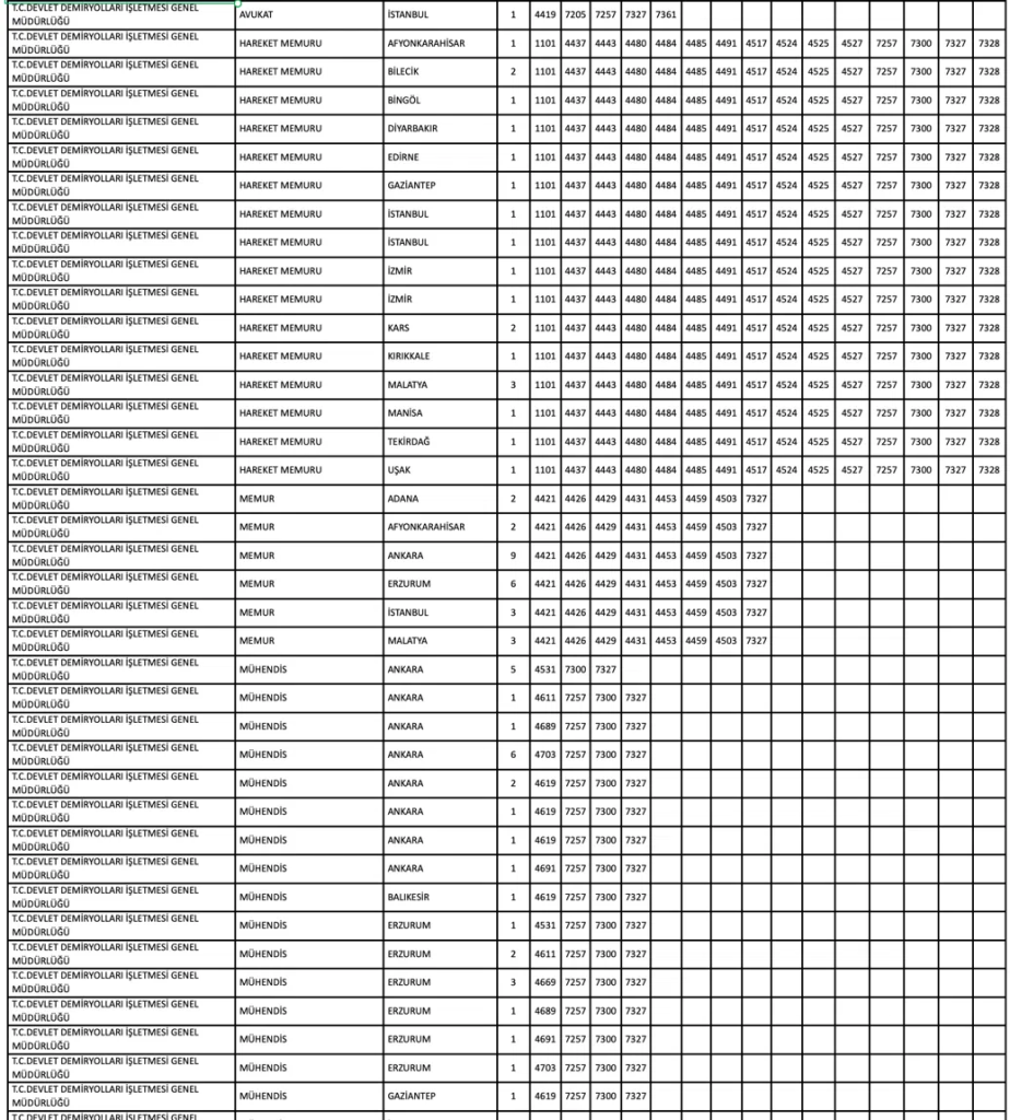 TCDD KPSS 2026/1 ile 297 Memur Alımı: Şehir ve Nitelik Koduna Göre Tam Kontenjan Listesi 8 image 28