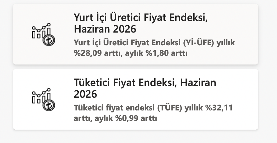 2026 Haziran Ayı Enflasyon Rakamları Açıklandı! 1 image 3