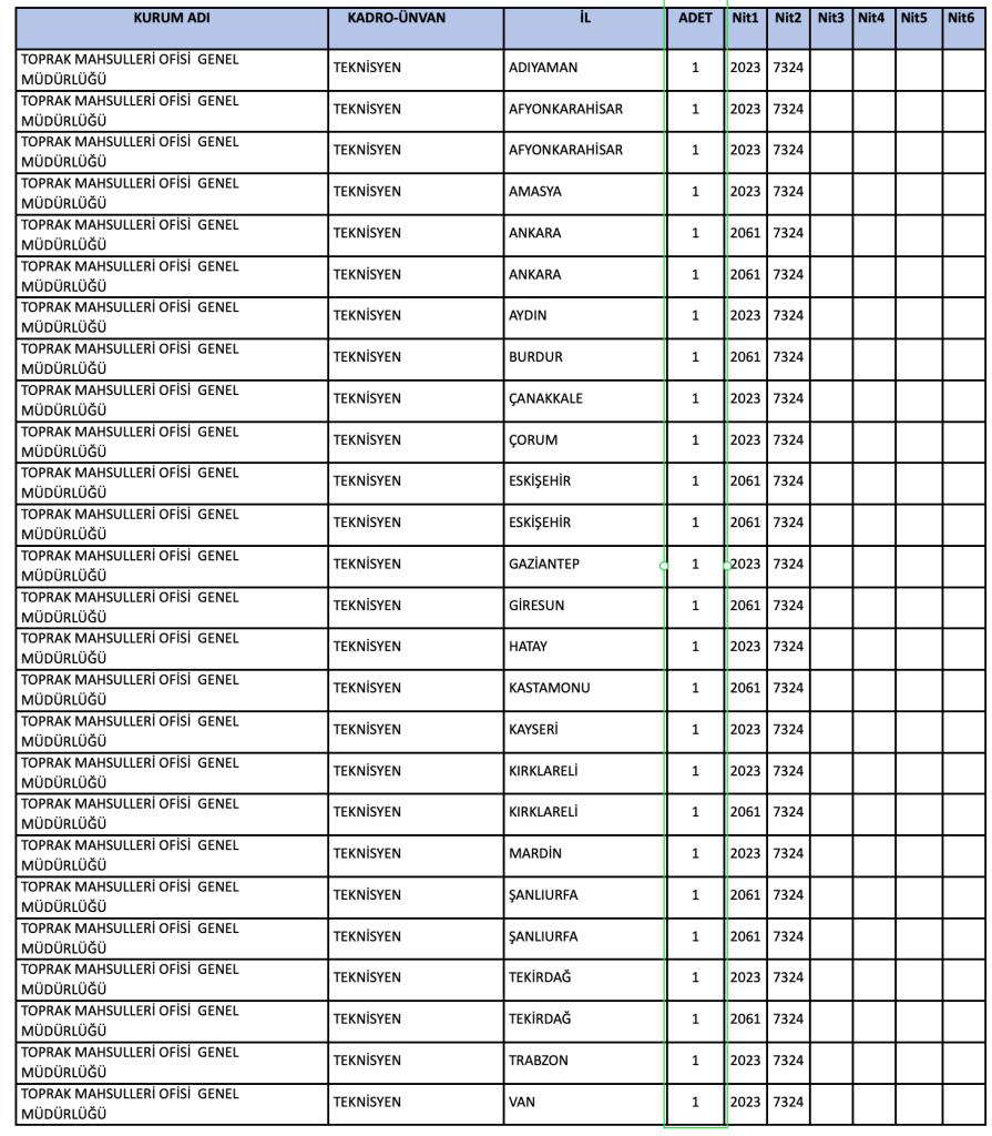 TMO KPSS 2026/1 ile 48 Memur Alımı Yapacak 4 image 30
