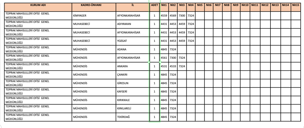 TMO KPSS 2026/1 ile 48 Memur Alımı Yapacak 6 image 32