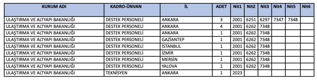 Ulaştırma Bakanlığı KPSS 2026/1 ile 109 Memur Alımı Yapıyor 1 image 36