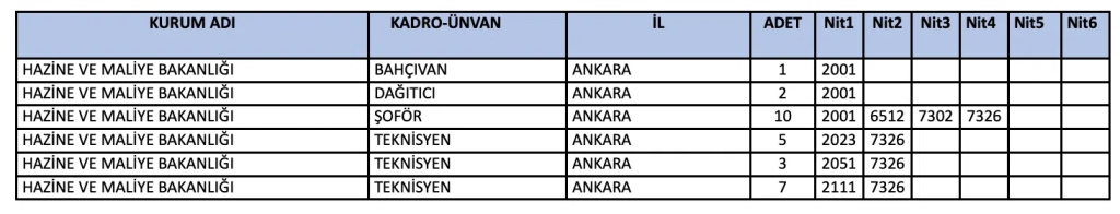 Hazine ve Maliye Bakanlığı 35 Memur Alımı: Lise ve Lisans KPSS 2026/1 1 image 42