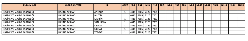 Hazine ve Maliye Bakanlığı 35 Memur Alımı: Lise ve Lisans KPSS 2026/1 2 image 43