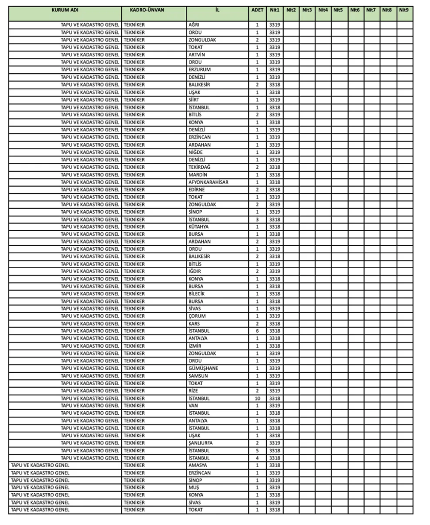 TKGM KPSS 2026/1 ile 116 Memur Alımı 4 image 45