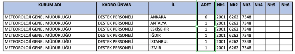 Meteoroloji KPSS 2026/1 ile 31 Memur Alımı 4 image 47