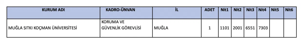 Kamuya Mülakatsız 76 Güvenlik Görevlisi Alınıyor! Kurumlar ve Şartlar Açıklandı 4 image 53