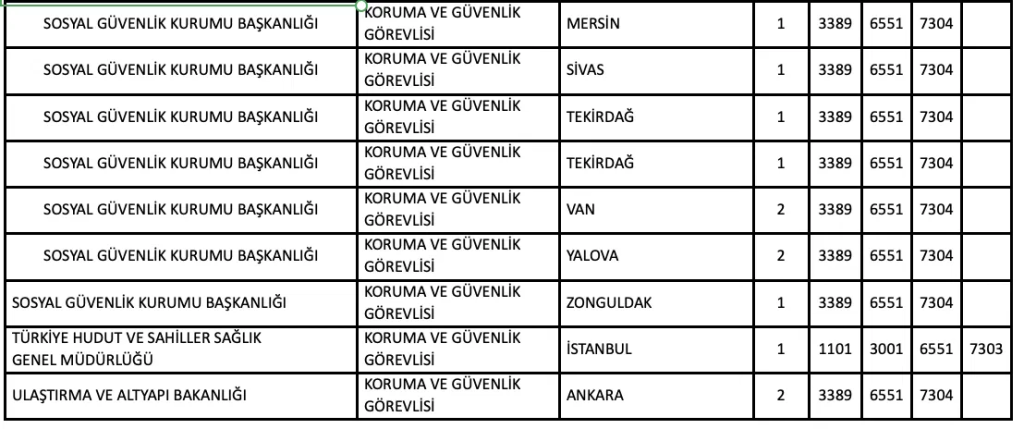 Kamuya Mülakatsız 76 Güvenlik Görevlisi Alınıyor! Kurumlar ve Şartlar Açıklandı 6 image 55
