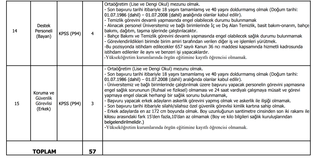 AFSÜ 57 Sözleşmeli Personel Alımı Yapacak 6 image 89