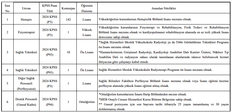 Hacettepe Üniversitesi Hastanesi 196 Sözleşmeli Sağlık Personeli Alımı Yapacak 4 image 92