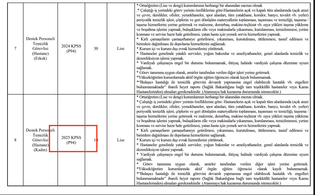 Hacettepe Üniversitesi İlanında Dikkat Çeken Detay: Temizlik Görevlisi Kadrosunda "2025 KPSS" İbaresi 4 image 94