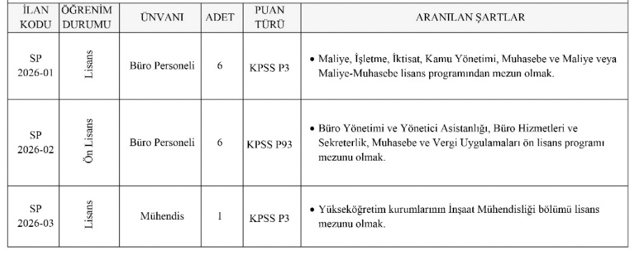 Sakarya Uygulamalı Bilimler Üniversitesi 25 Sözleşmeli Personel Alımı Başvuruları Başladı 4 image 109