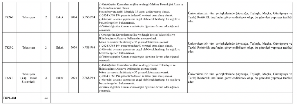 İTÜ 64 Sözleşmeli Personel Alımı Yapacak 8 image 115