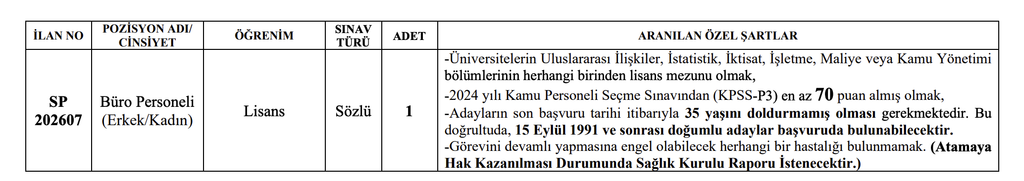 Gebze Teknik Üniversitesi 12 Sözleşmeli Personel Alımı Yapacak! 8 image 190